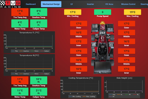 Image - Live Telemetry